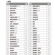 Key Learning 每日15分鐘中文溫習題（練習1~100）  ★每日溫習15分鐘，全面提升中文課成績！  ★緊貼公開試和校内考試的模式和要求，完全配合溫習的需求！