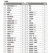 Key Learning 每日15分鐘中文溫習題（練習1~100）  ★每日溫習15分鐘，全面提升中文課成績！  ★緊貼公開試和校内考試的模式和要求，完全配合溫習的需求！